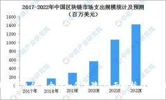 小狐狸钱包的安全性如何
