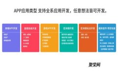 如何注销小狐狸钱包账号